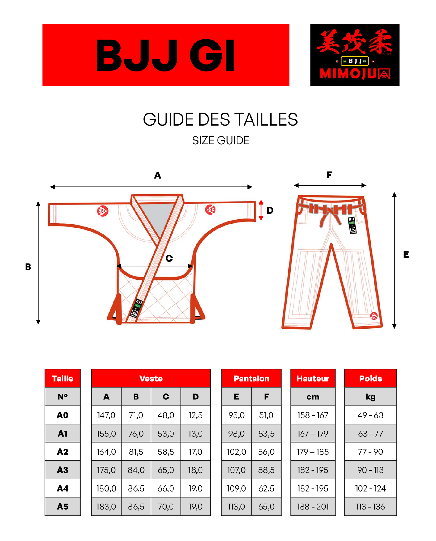 BJJ Gi „Schweizer Edition“